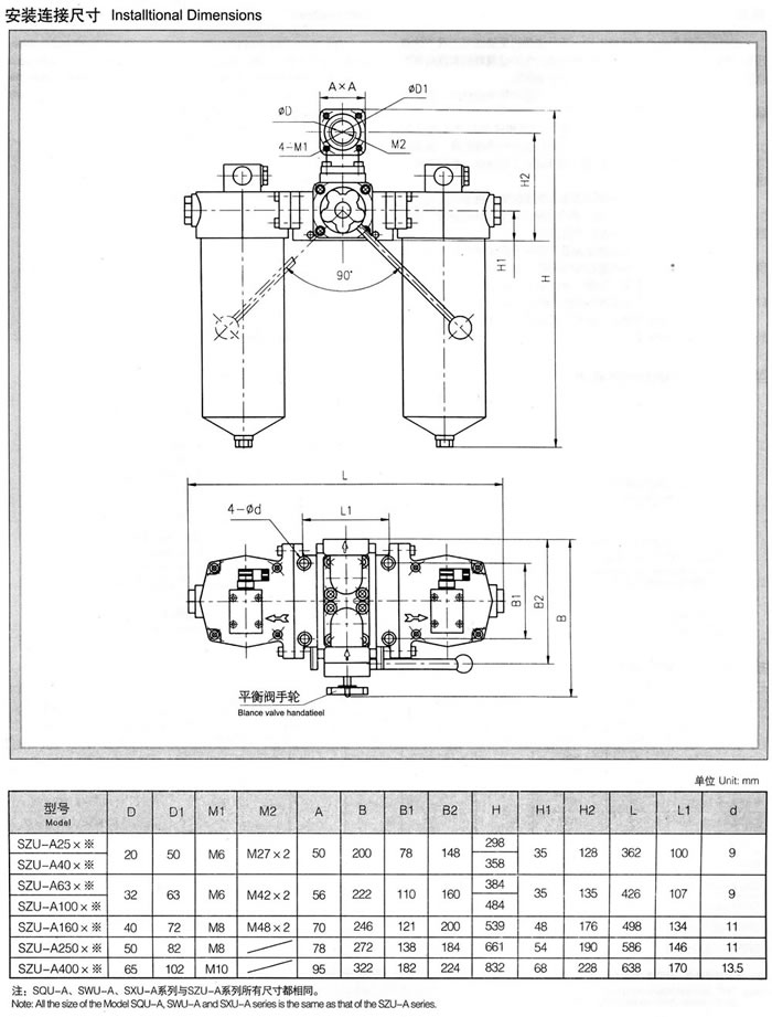 SZU-A、SQU-A、SWU-A、SXU-A系列双筒回油过滤器 1.jpg