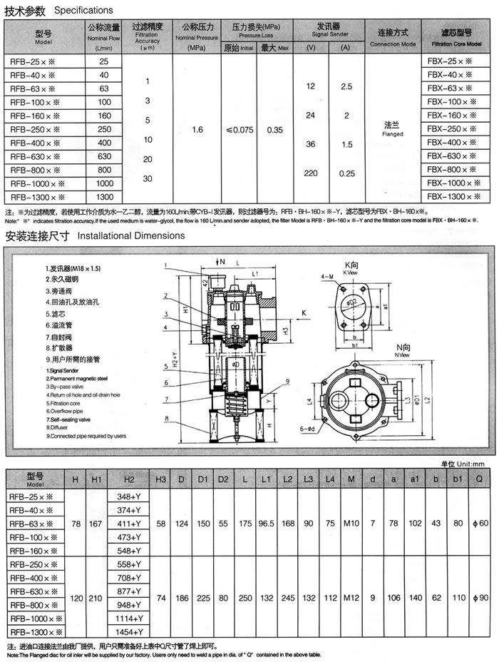 RFB系列直回式回油过滤器(新型结构代替PZU系列) 1.jpg