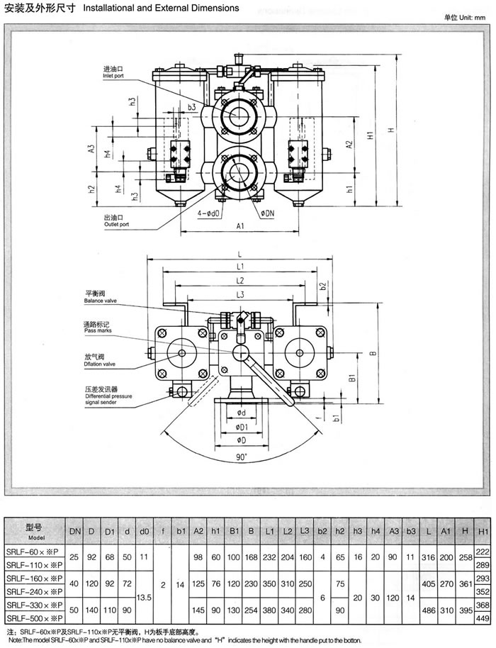 SRLF系列双筒回油管路过滤器(新型) 1.jpg