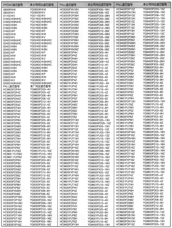 滤芯国产化 1.jpg